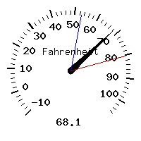 image gauge