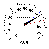 image gauge