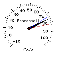 image gauge