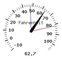 image gauge