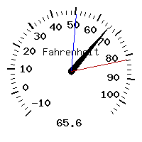 image gauge