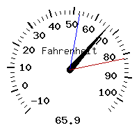 image gauge