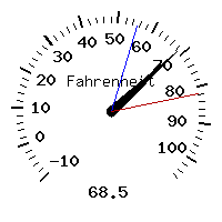 image gauge