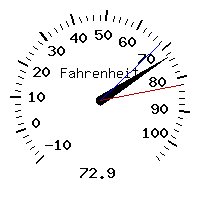 image gauge