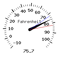 image gauge