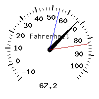 image gauge