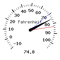 image gauge