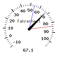 image gauge