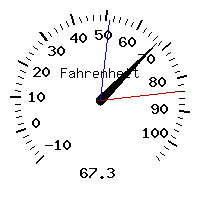 image gauge