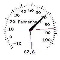 image gauge