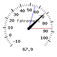 image gauge