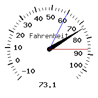 image gauge