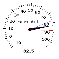 image gauge