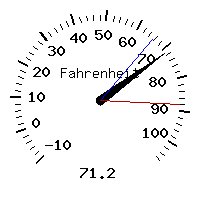 image gauge