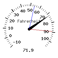 image gauge