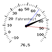 image gauge