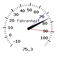 image gauge