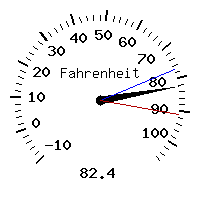 image gauge