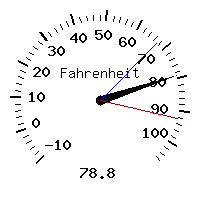 image gauge