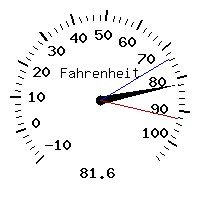 image gauge