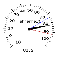 image gauge