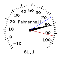 image gauge