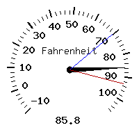 image gauge