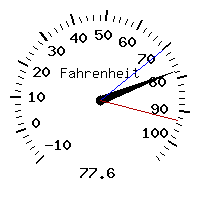 image gauge