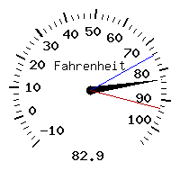 image gauge