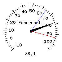 image gauge