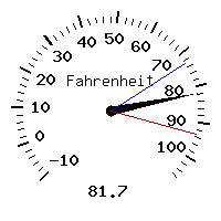 image gauge