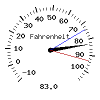 image gauge
