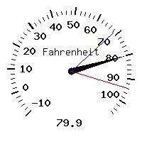 image gauge