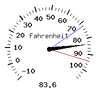 image gauge