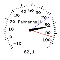 image gauge
