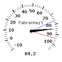 image gauge