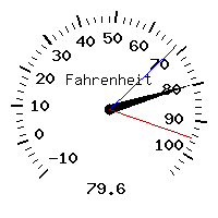 image gauge