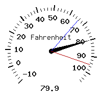 image gauge