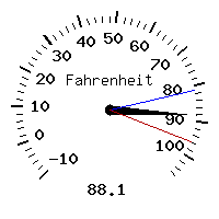 image gauge