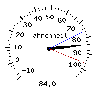 image gauge
