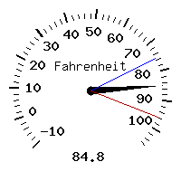 image gauge