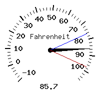 image gauge