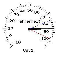 image gauge