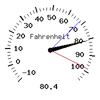 image gauge