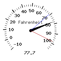 image gauge