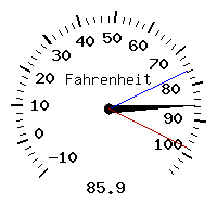 image gauge