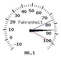 image gauge