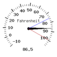 image gauge