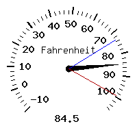 image gauge