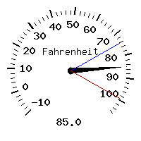 image gauge